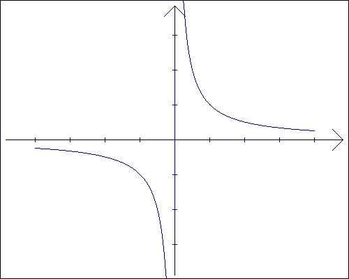 Funkcja homograficzna