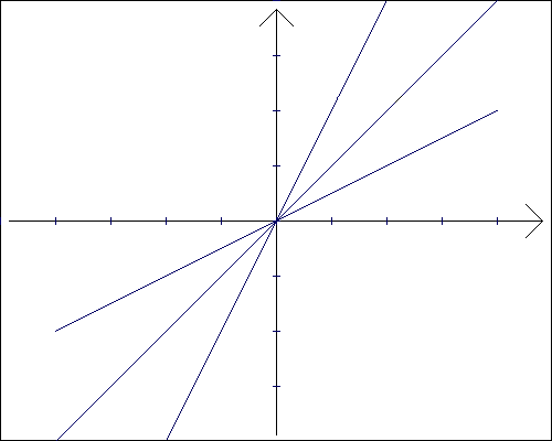 symetria osiowa wzgl�dem prostej y=x - przyk�ad