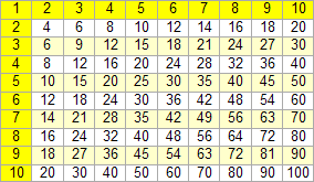 Tabliczka mno�enia - wz�r nr 1