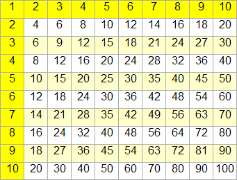 Tabliczka mno�enia - wz�r nr 2