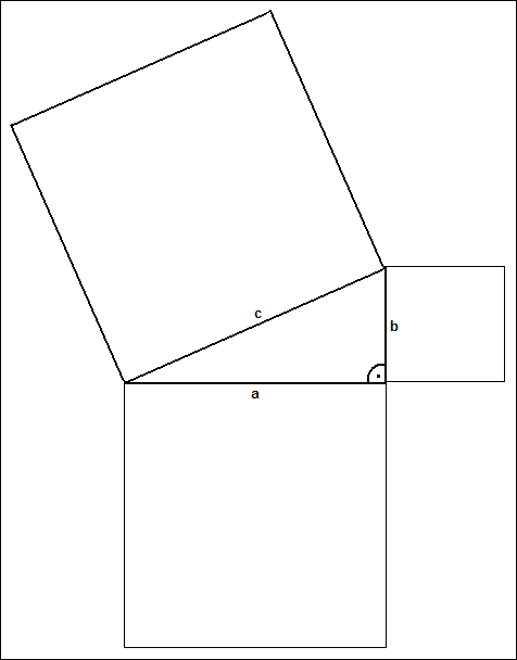 interpretacja geometryczna twierdzenia Pitagorasa