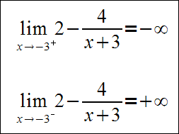 Asymptota pionowa - wz�r nr 2